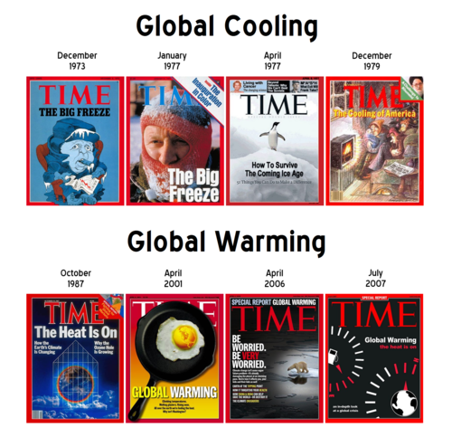 TIME_Editions_Global_Cooling_Global_Warming.png