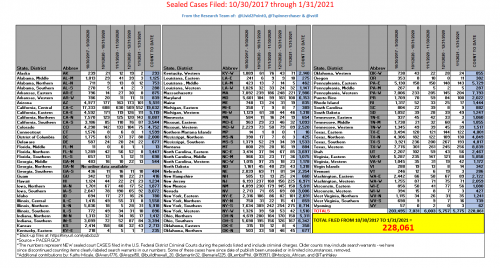 2021-02-sealed-indictments.png