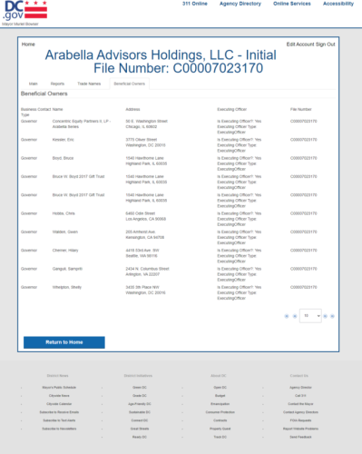 arabella-advisors-holdings-beneficial-owners-03.10.22-e1647028966933-644x808.png