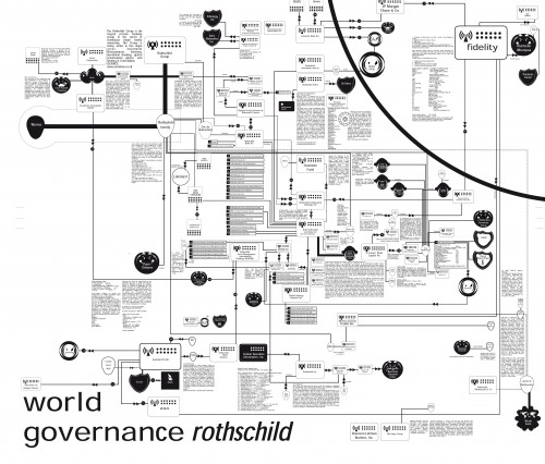 Rothschild_World_Governance.jpg