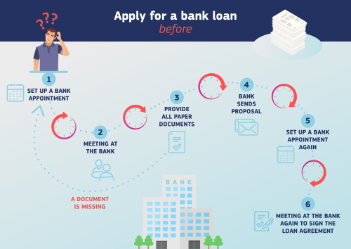 infographic_bank_loan_before.png