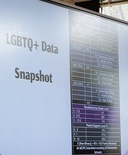 Montgomery-County-Public-Schools-LGBTQ-Data-2022.jpg