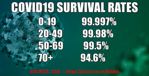 COVID19_Survival_Rates.jpg