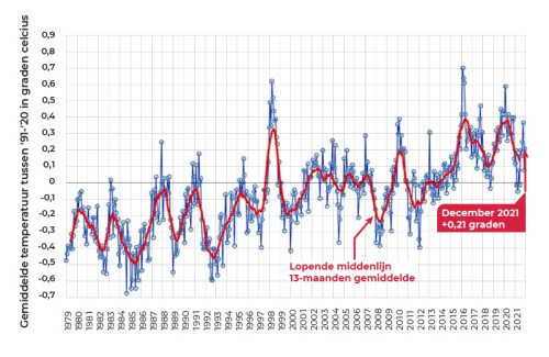 Temperatuurstijging-1979-2021.jpg