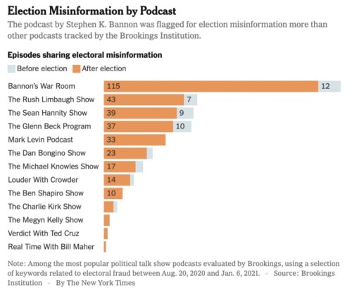 NYT-Top-Conservative-Podcasts.jpg