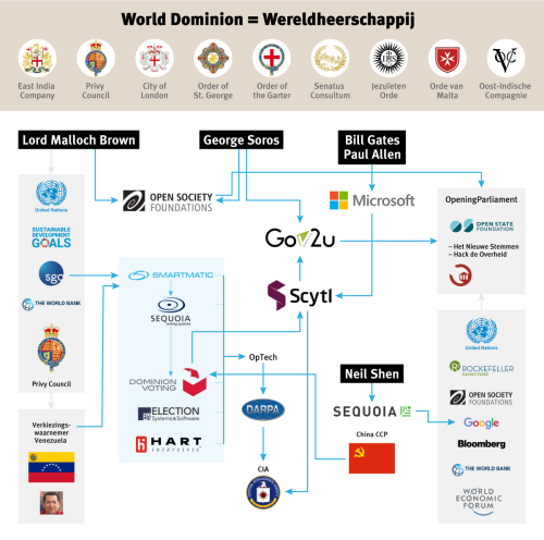 Dominion-organisatie-schema-3.png