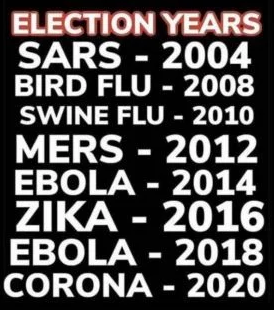 2020_Corona_Election_Years_Diseases.png