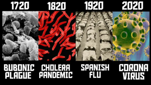 2020_Corona_Year_20_Diseases.png