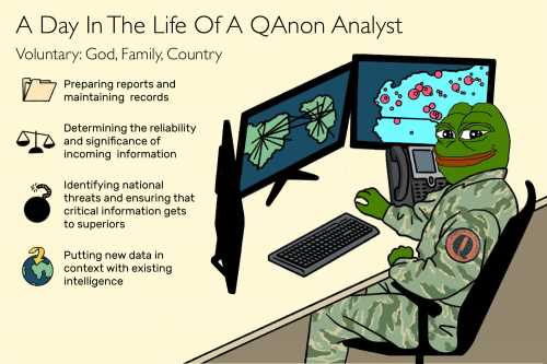 Qanon_Analyst_Daily_Tasks.png