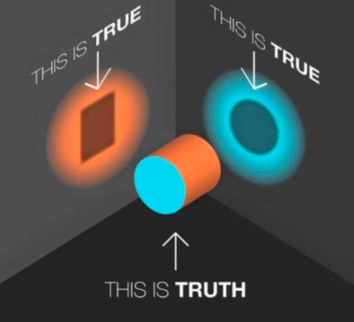 True_vs_Truth.png