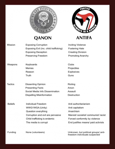 Antifa_vs_QAnon.png