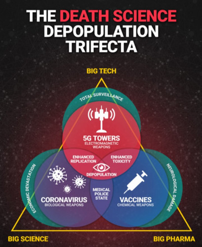 5G_COVID_Vaccines_Depopulation_Big_Tech_Big_Pharma.jpg
