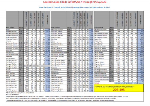 2020-10-sealed-indictments.png