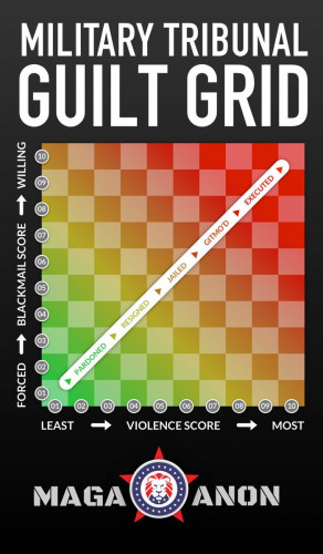 Military_Tribunal_Guilt_Score_Grid.jpg