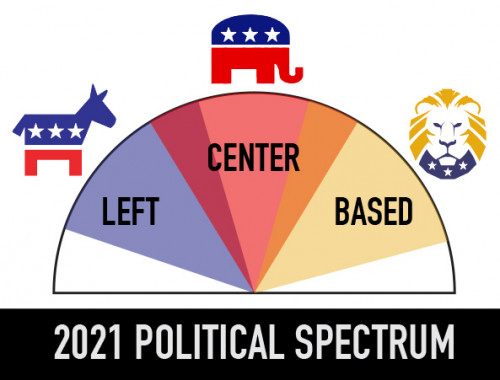 2021_Political_Spectrum_Left_Center_Based.jpg
