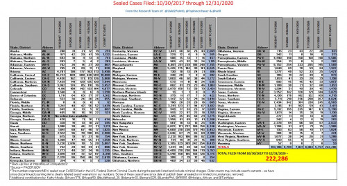 2021-01-05_sealed-indictments.jpg