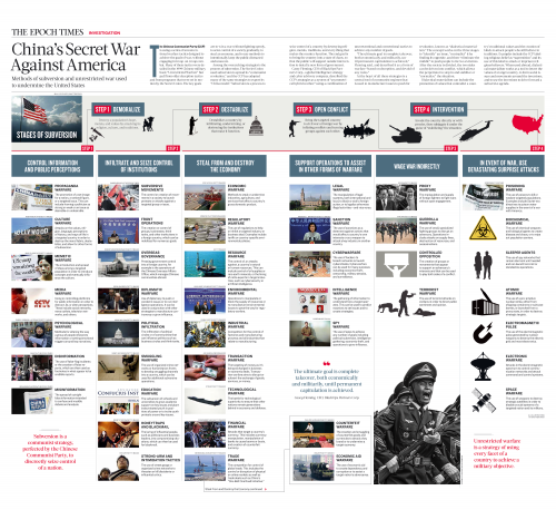 Chinas_Secret_War_Against_America_Epoch-Times_Infographic.png