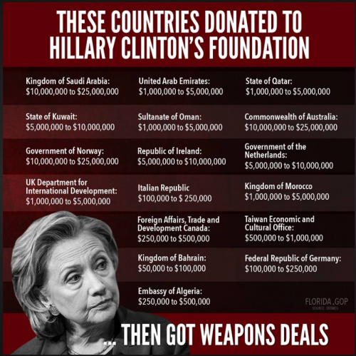 Clinton_Foundation_Countries_Donations.PNG