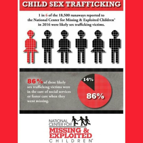 Child_Traffick_86pct_Social_Services_Foster_Care.jpg