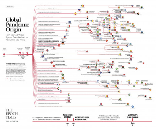 epochtimes_global_pandemic_timeline.jpg