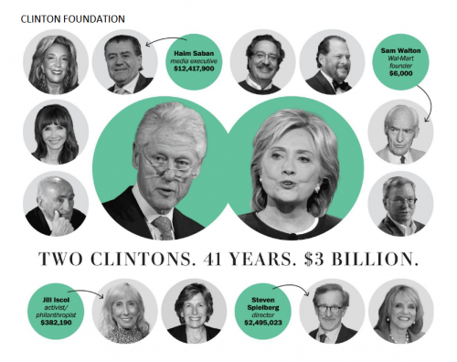 Clinton_Foundation_Heads.png