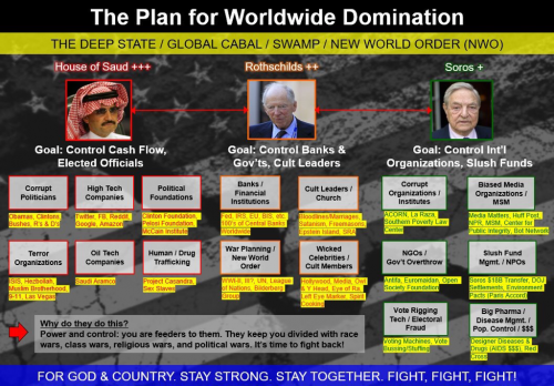 Plan_For_worldwide_domination_Saud_Rothschild_Soros.png