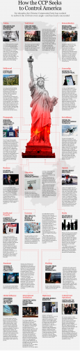 how-the-ccp-seeks-to-control-america-epoch-times.png