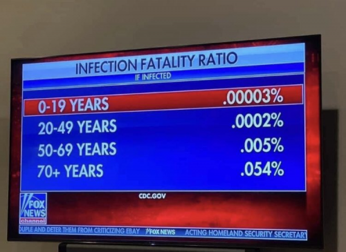 COVID_Fatality_Rates_If_Infected.png