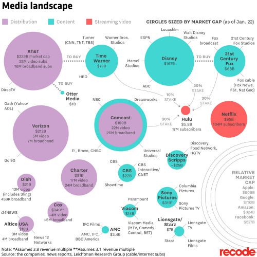 big-media-universe.jpg