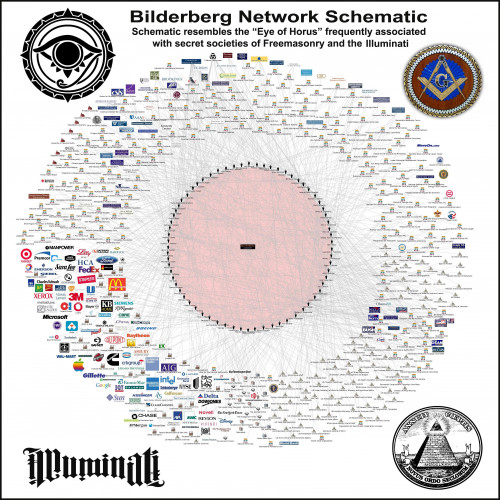 bilderberg-network.jpg