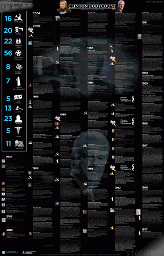 clinton.bodycount.gif
