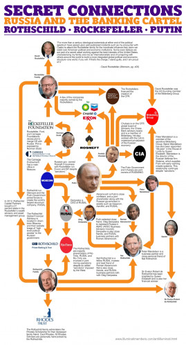 rothchild-rockefeller-putin-secret-connections-russia-and-the-banking-cartel.jpg