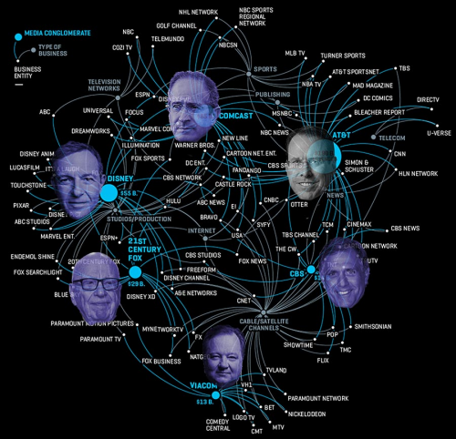 who-controls-the-media.png