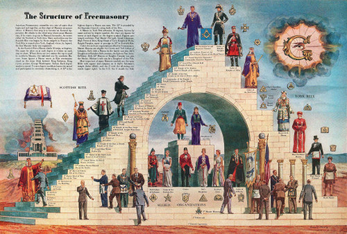 structure-of-free-masonry.jpg