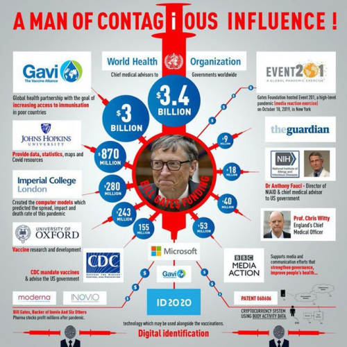 gates-influence.png