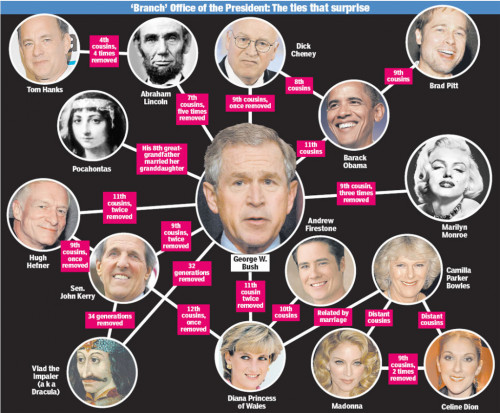 Obama-Bushheredity-1024x845.jpg